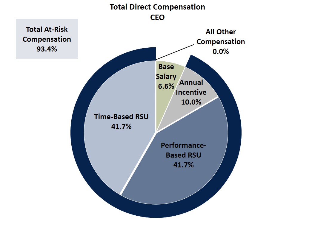 a2021totalcompensationpiecb.jpg